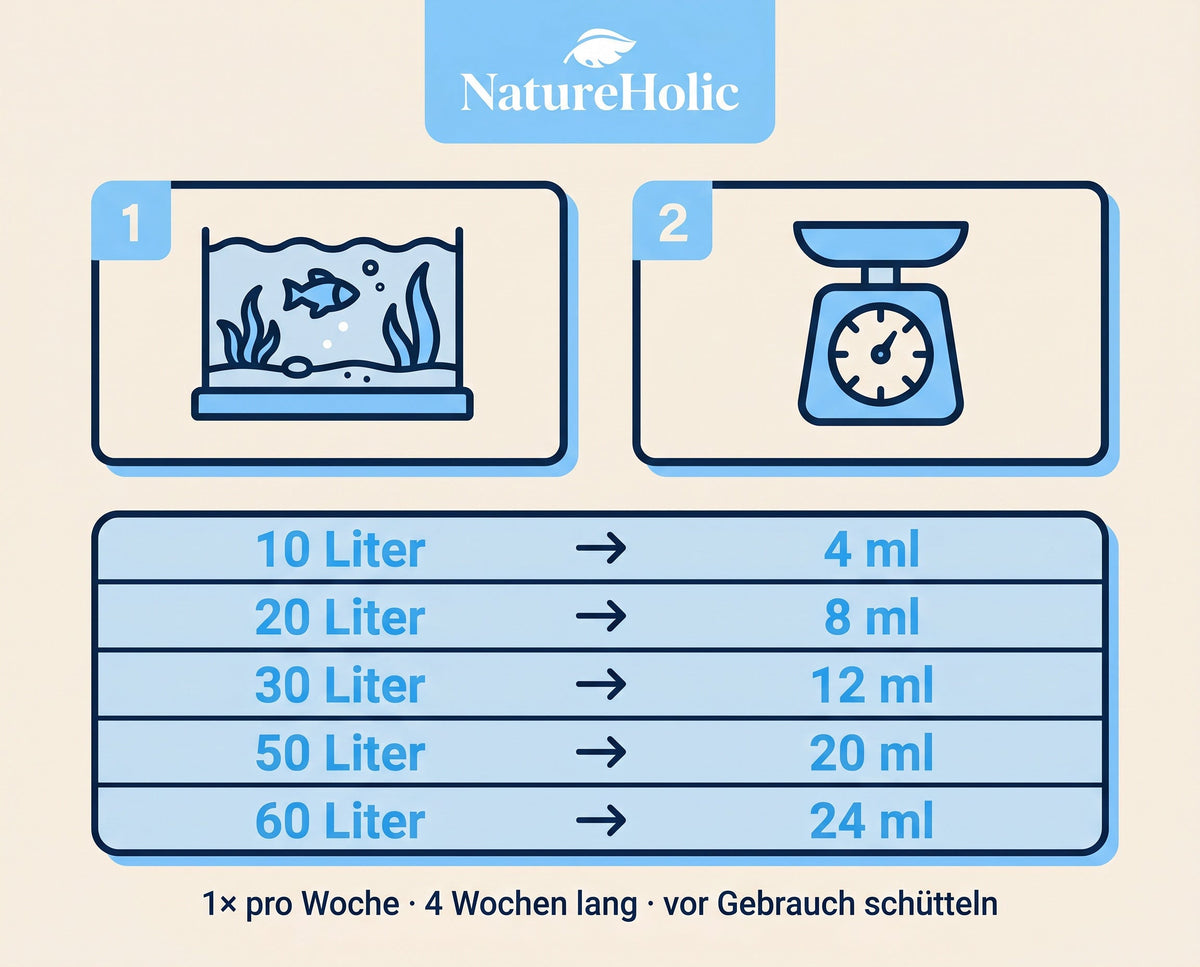NatureHolic Algae Protect - Algen Entferner gegen die häufigsten Aquarium Algen 500ml