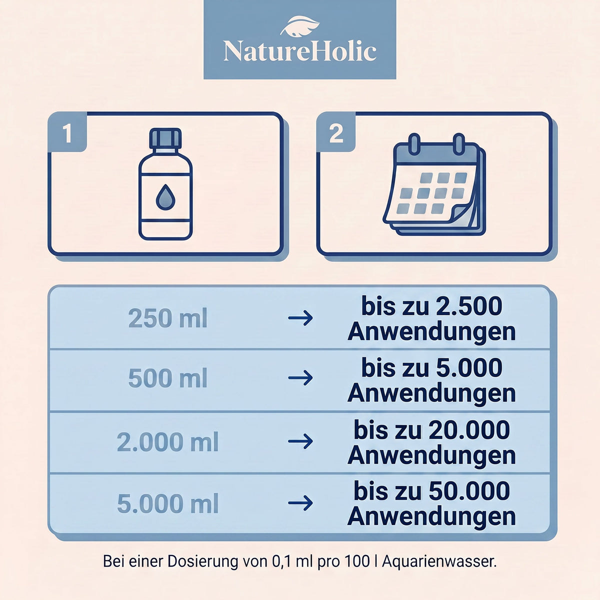 NatureHolic - K Booster - flüssiger Kalium Aquariumdünger