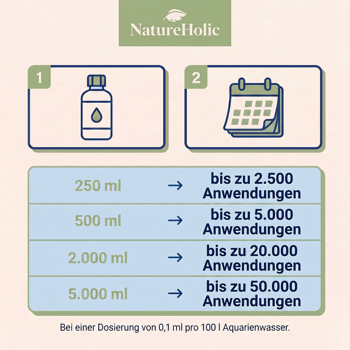 NatureHolic - P Booster - flüssiger Phosphat Aquariumdünger
