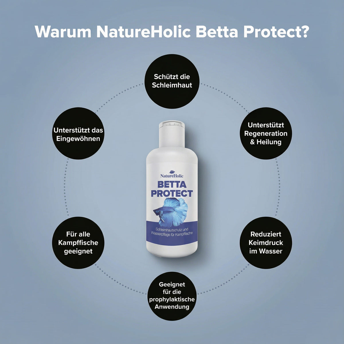 NatureHolic - Betta Protect - 125ml - Wasseraufbereiter für Kampffische