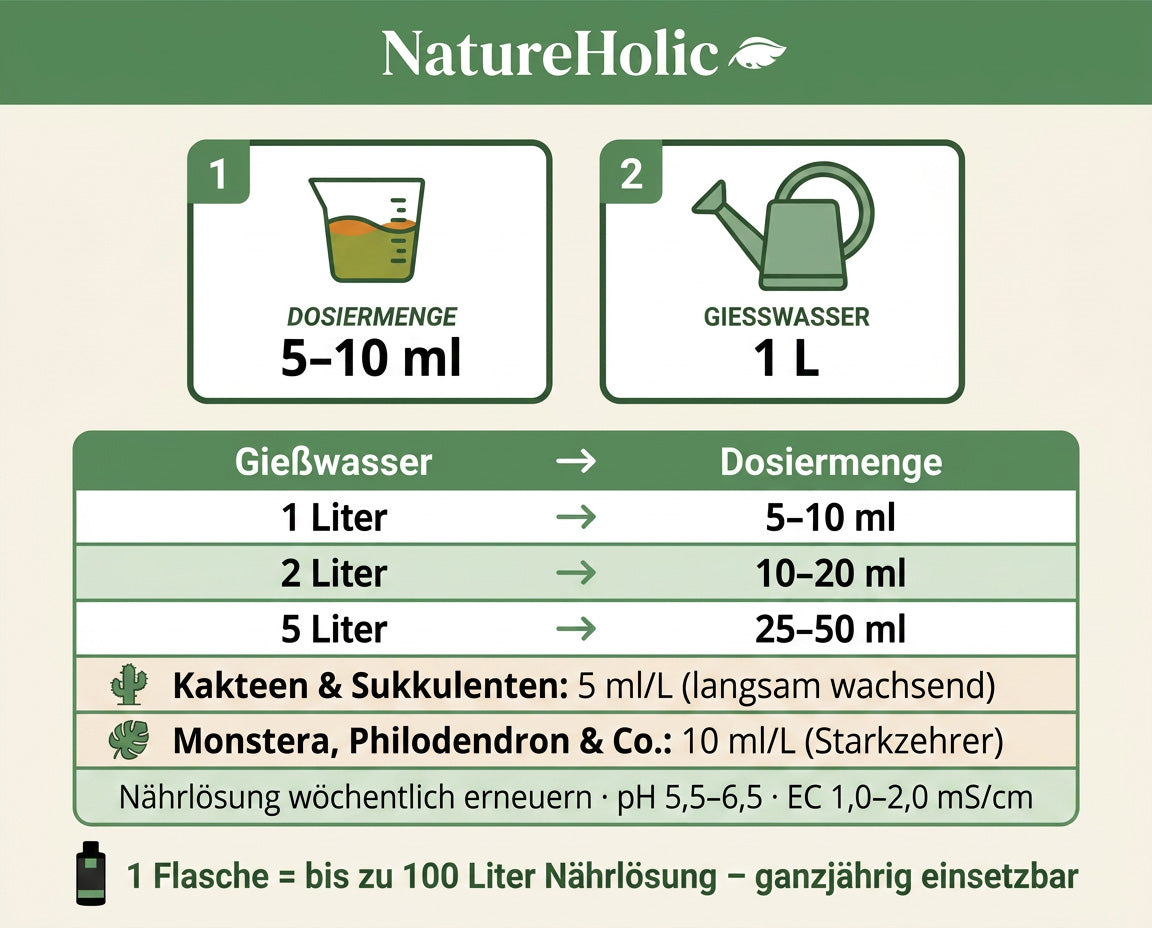 NatureHolic Jungle Boost - Premium Pflanzen Dünger 500ml