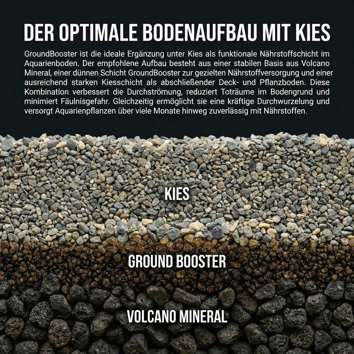 Natureholic - GroundBooster - Nährboden für Nano & Garnelenaquarien