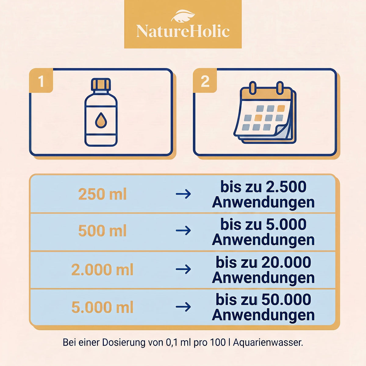 NatureHolic - N Booster - flüssiger Nitrat Aquariumdünger