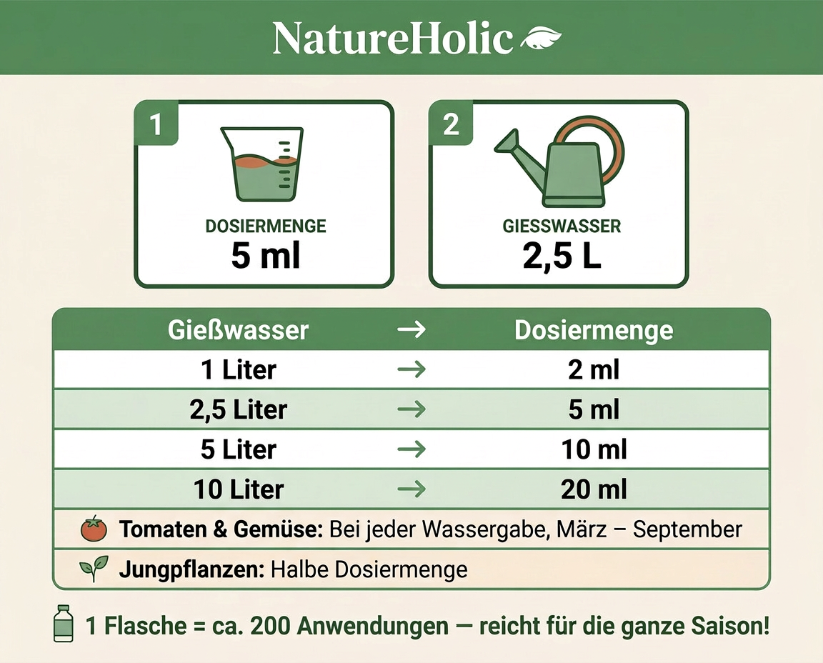 NatureHolic Tomaten- & Gemüsedünger - Gartendünger - 1000ml