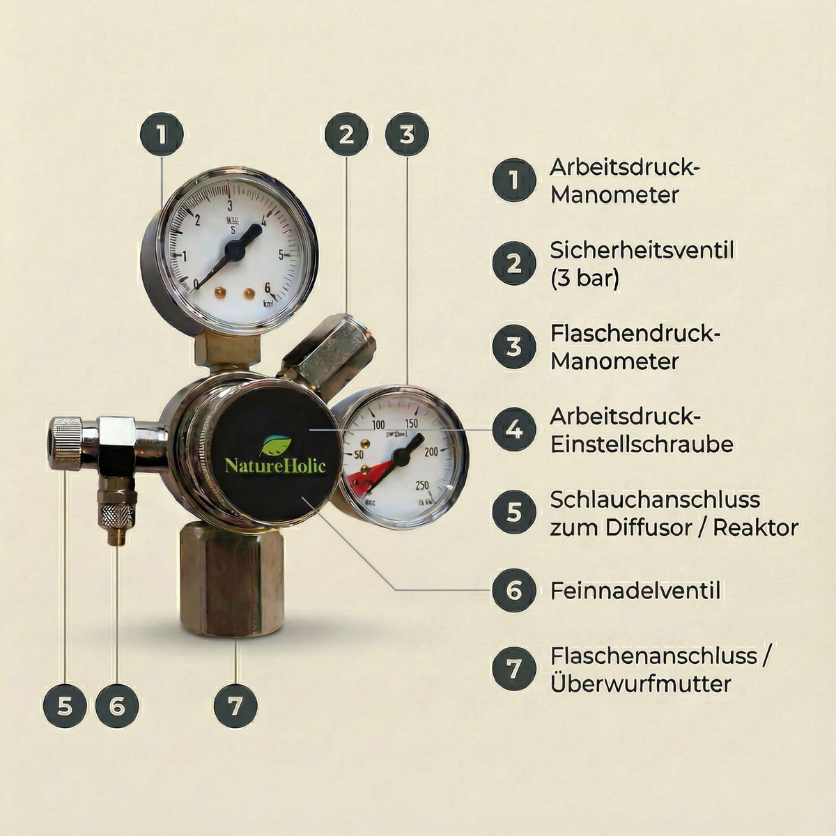 Sodastream CO2 Druckminderer
